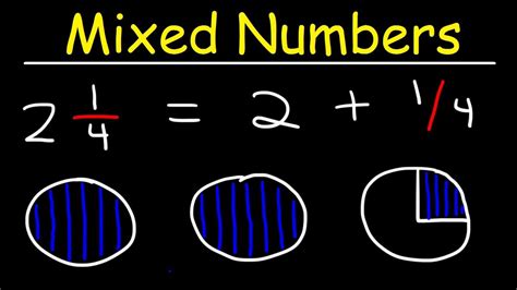 Examples of 39/8 as a Mixed Number